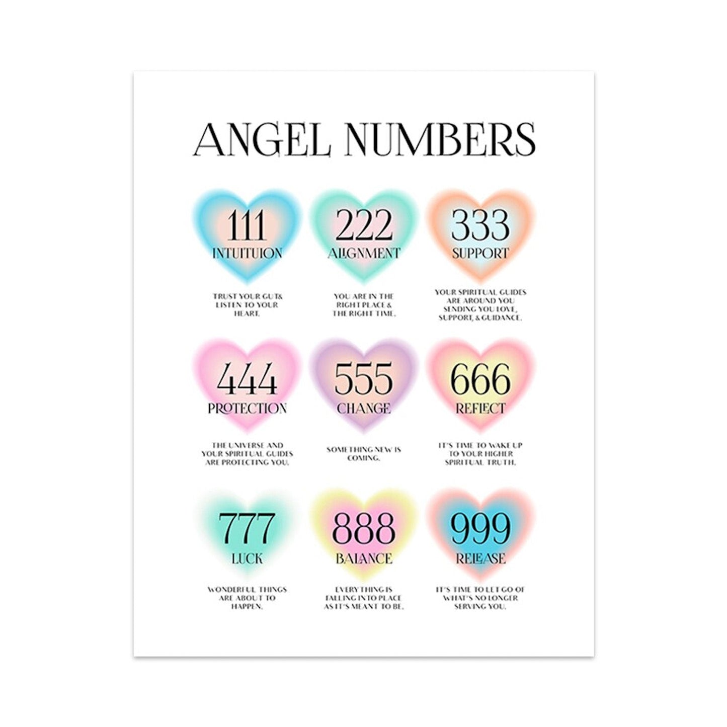 Poster Engelszahlen, Positive Aura Energiegeber  als Deko Print ohne Rahmen